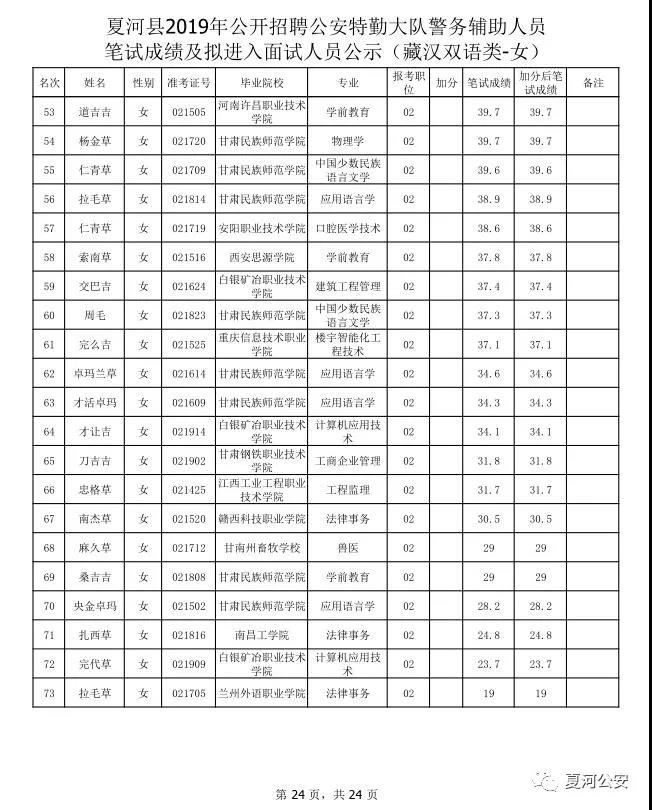 科目汇总表模板excel_单一科目教案模板_科目汇总表模板图片