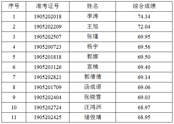 2019年日本总人口_稀镁科技 截至2019年4月30日股份发行人的证券变动月报表
