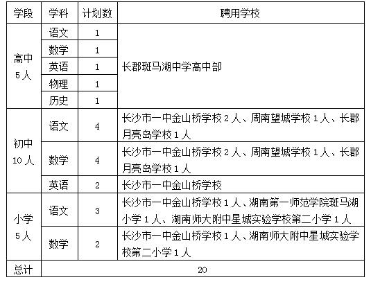 2019年长沙人口_2019年湖南长沙学院招聘教学 管理人员116人准考证打印入口