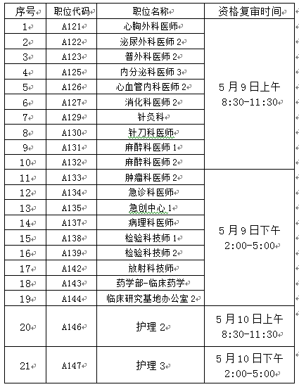 2019年江苏省人口_2019江苏省中医药研究院招聘人员面试资格复审公告