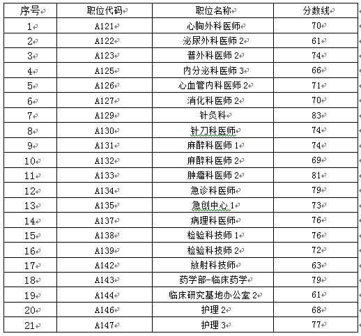 2019各省份人口_2019年一季度哪个省市的人最能挣钱和花钱 附完整榜单