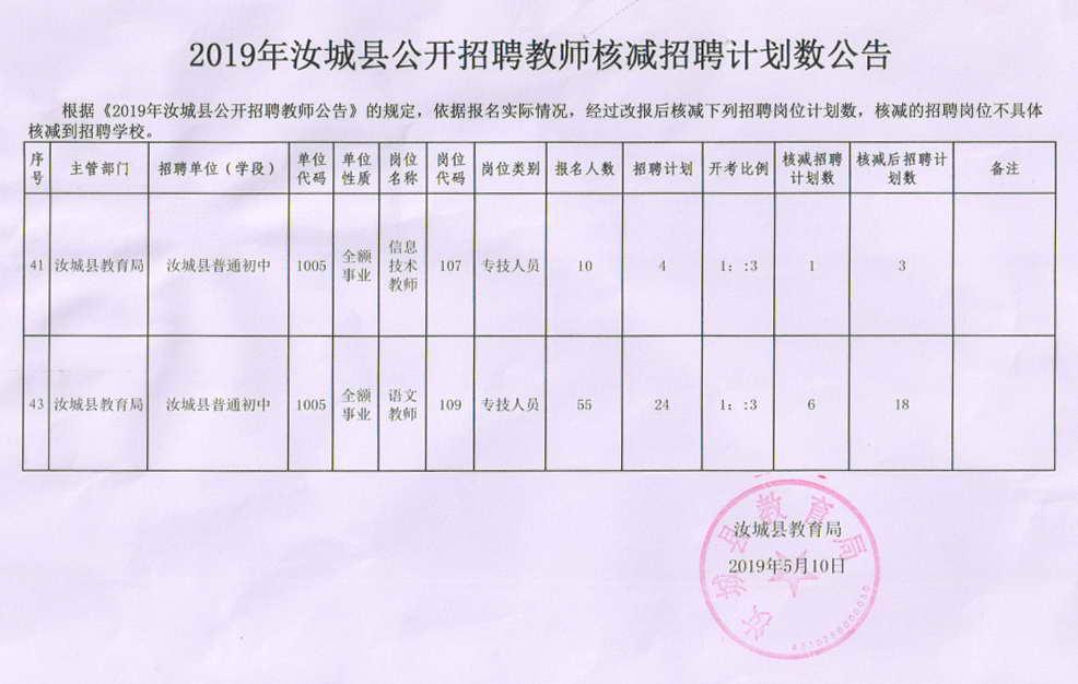 2019年郴州汝城县公开招聘教师核减招聘