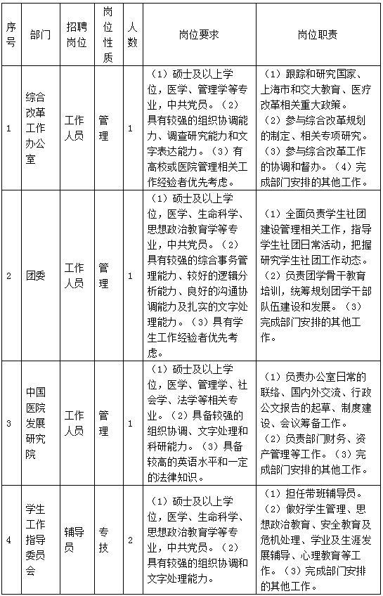 2019上海多少人口_2019上海军队文职人员招聘考试成绩查询入口 查询时间