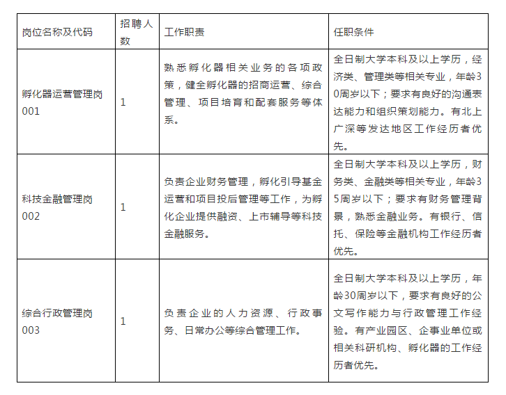 2019年广东河源市先科科技服务发展有限公司招聘3人公告