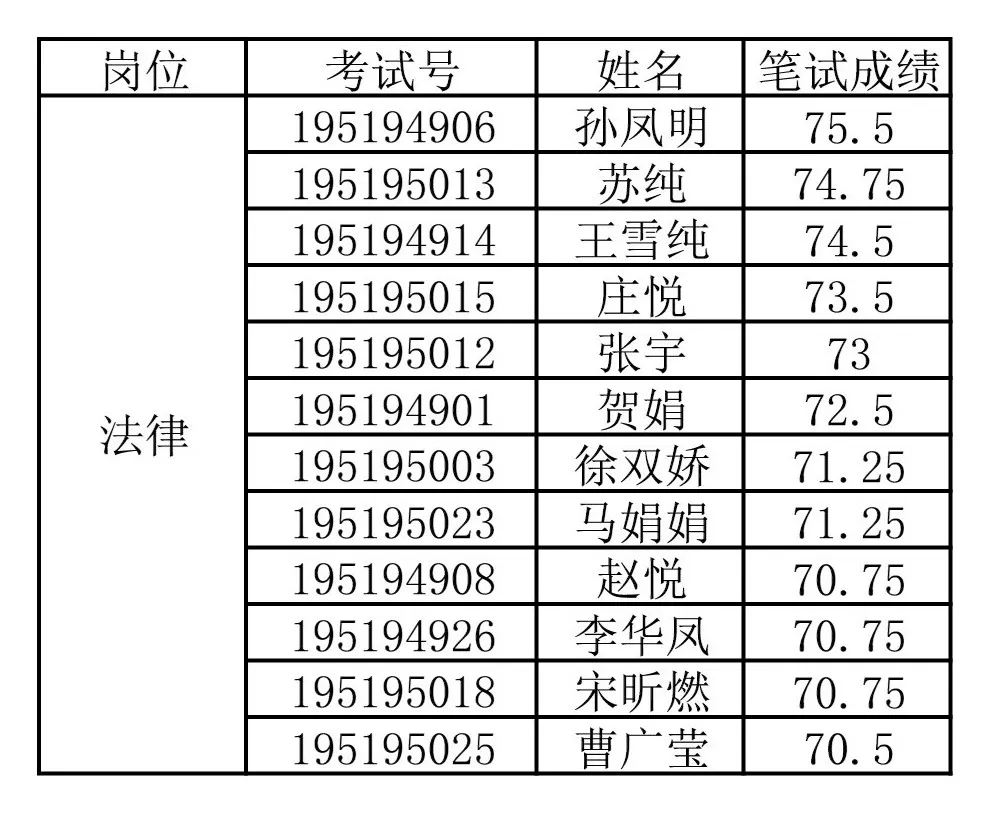 枣庄高新区人口_2019年枣庄高新区公开招聘雇员进入面试范围人员名单