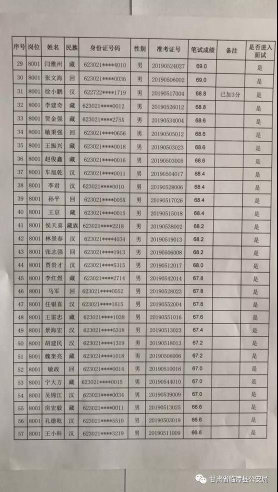 临潭县人口网_临潭县人口和计划生育工作纪实