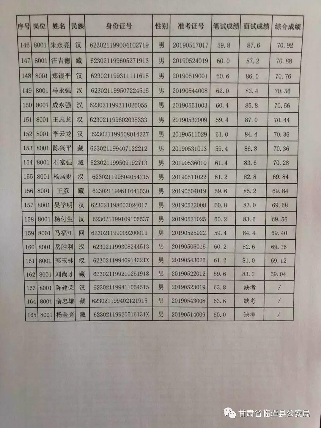 临潭县人口网_临潭县人口和计划生育工作纪实