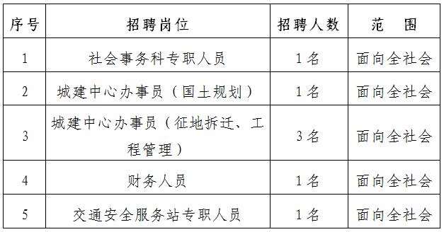 2019年广东省广州番禺区石壁街道办事处招聘合同制人员7人公告