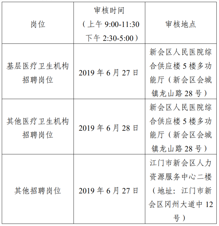 2019年广东省江门新会区事业单位招聘341人公告