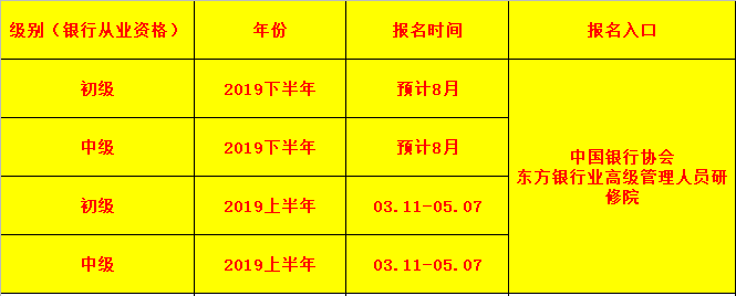中国银行从业资格考试时间表