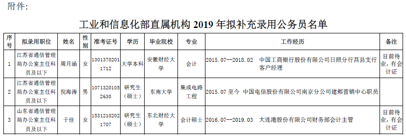 2019北京工业和信息化部直属机构补充录用公务员拟录用人员名单