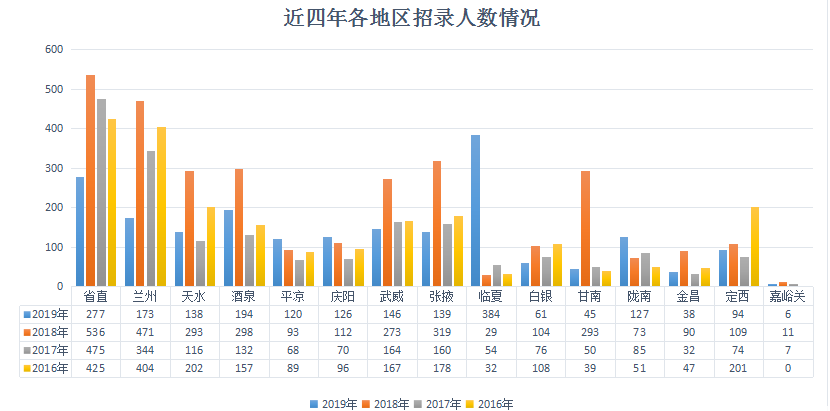 平凉人口下滑_平凉崆峒山图片(3)