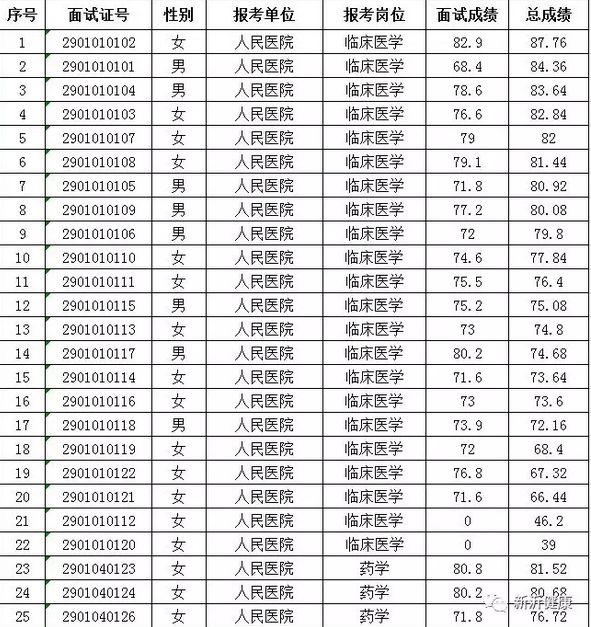 中国卫生人才网查成绩