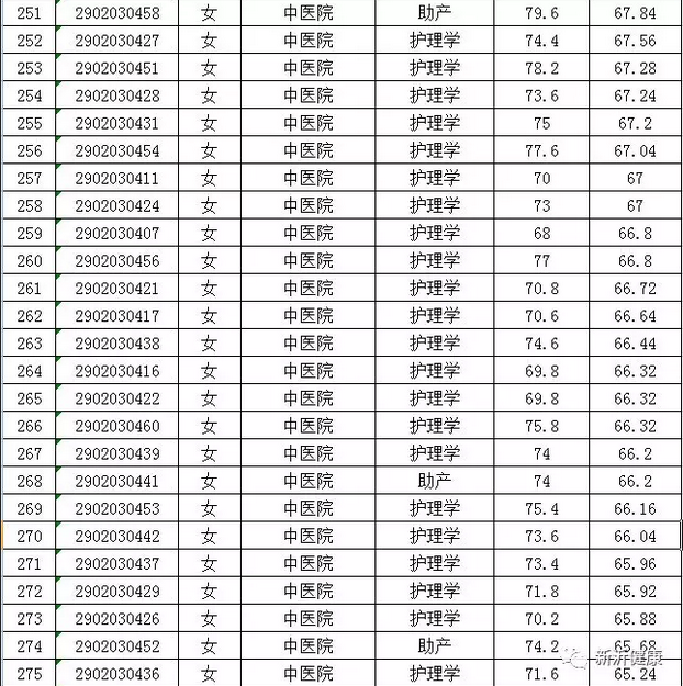 中国卫生人才网查成绩