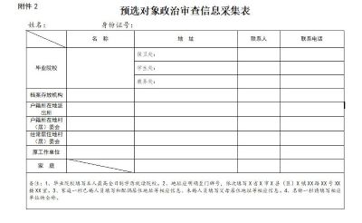 2019四川队文职考试表_审考察方式与流程