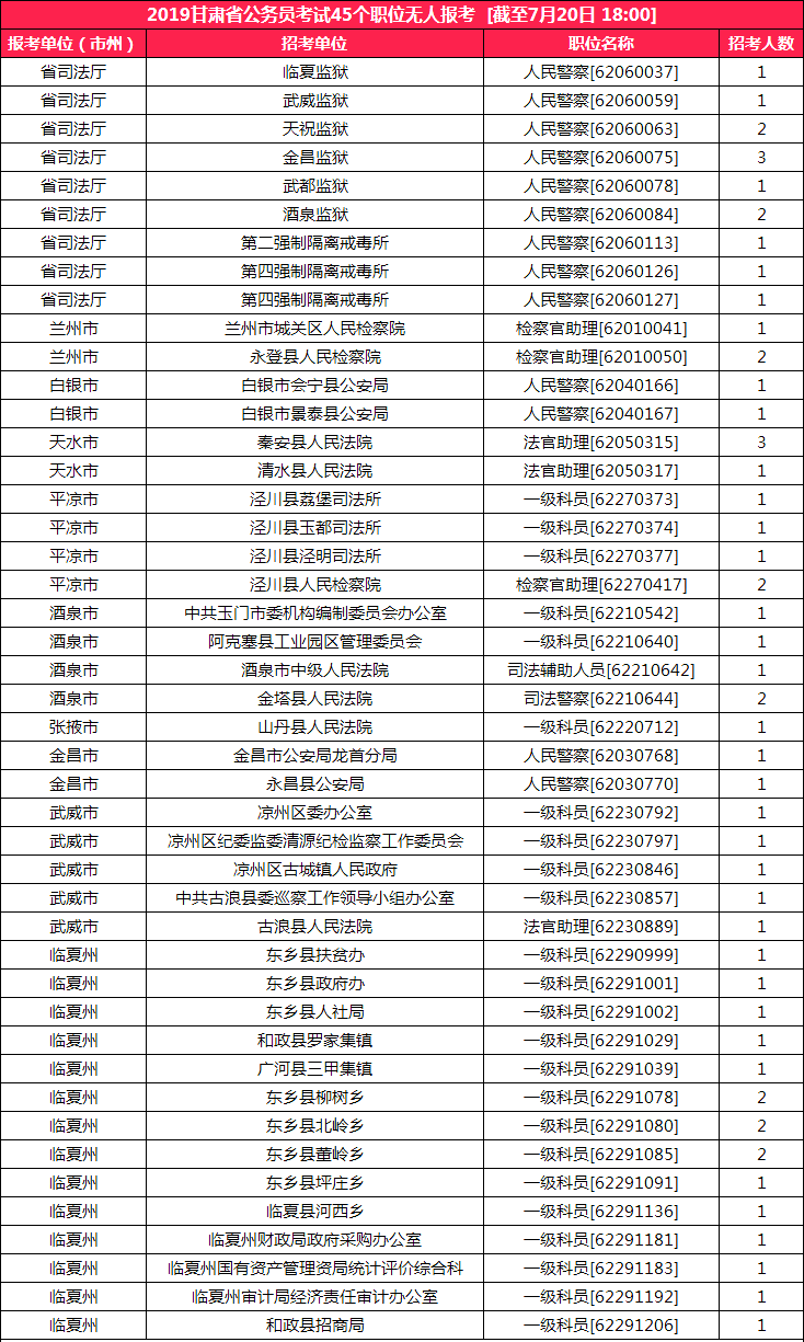 甘肃人口2019总人数口_甘肃人口分布图(2)