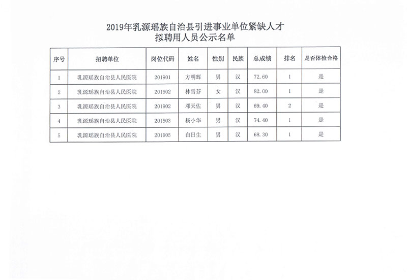 广东省乳源县19年gdp_突出重点营造优势乳源致力壮大县域经济