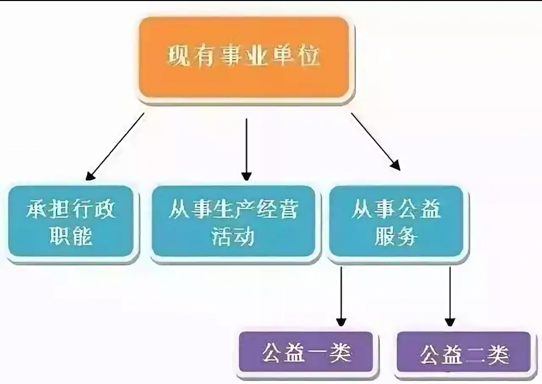 生产安置人口_人口普查(3)