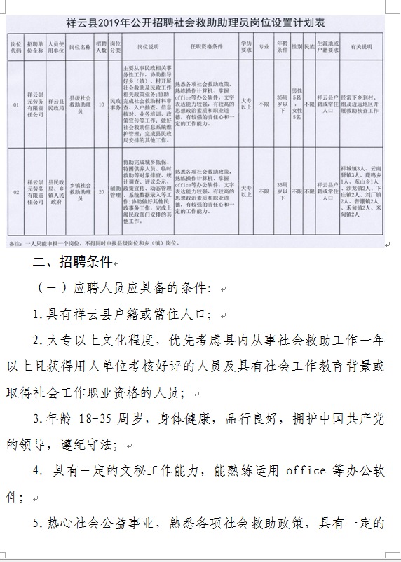 2019年云南省祥云县社会救助助理员招聘30人公告2