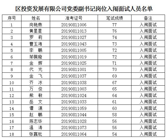 江西人口信息_江西人口分布图(3)