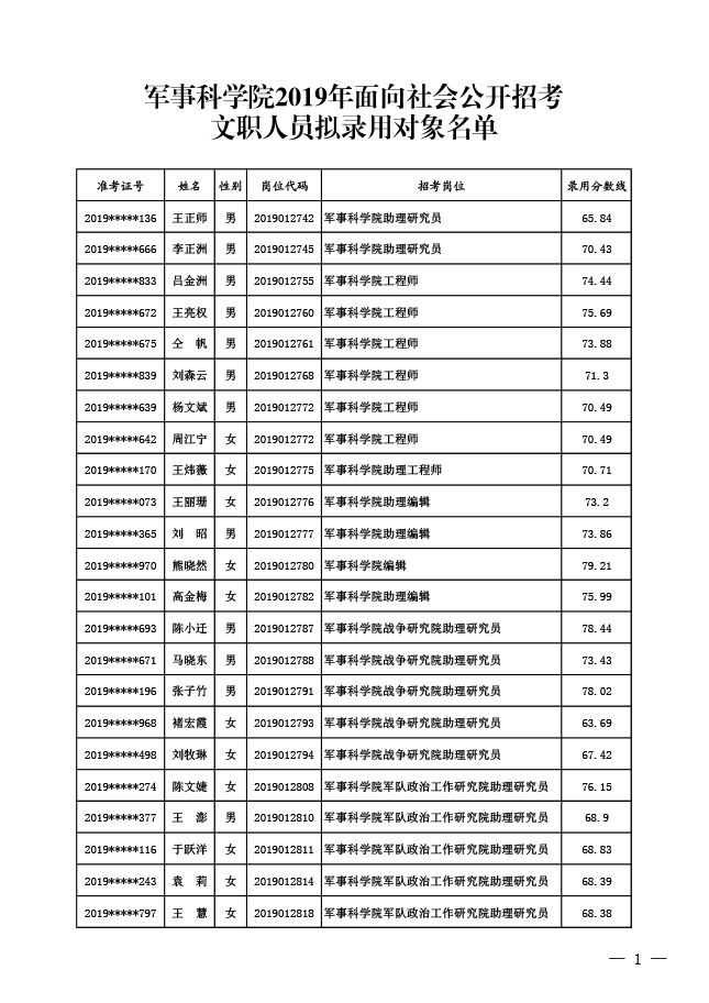 2019军事科学院面向社会招考文职人员拟录用对象名单公示