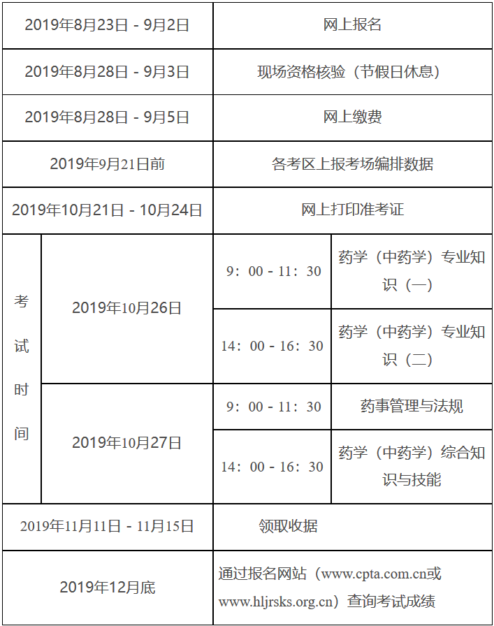 2019年黑龙江执业药师考试工作计划