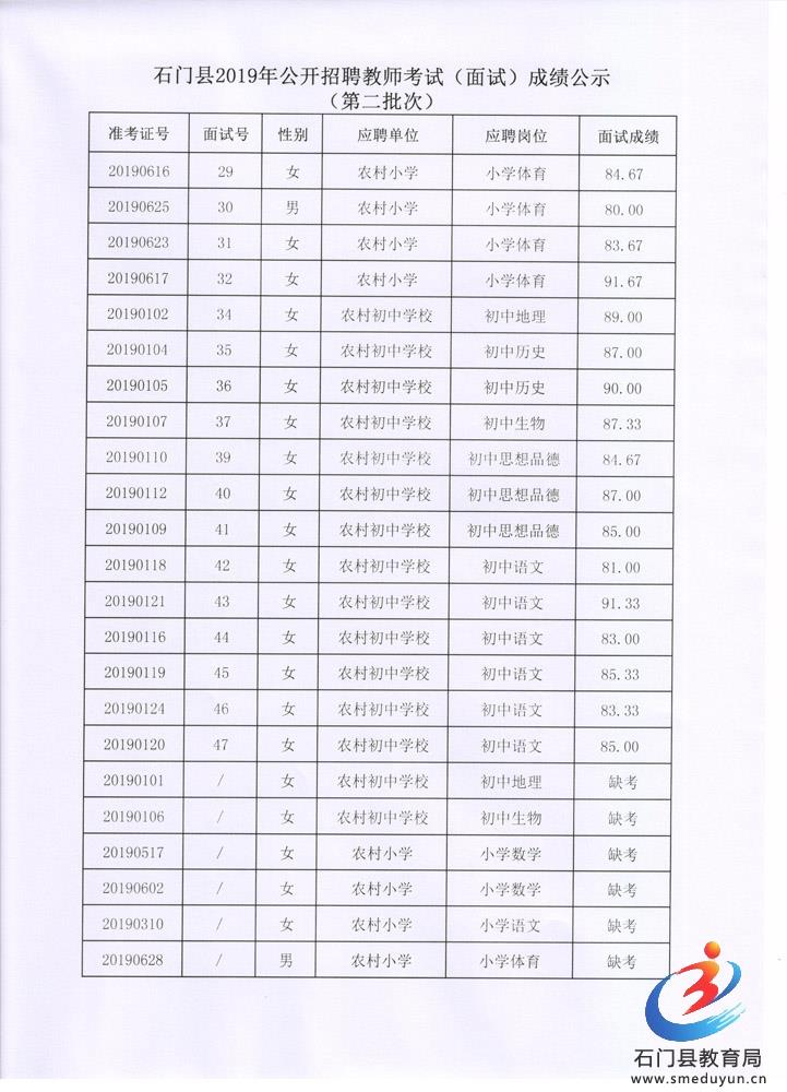 2019年常德石门县公开招聘教师面试成绩公示(第二批次)