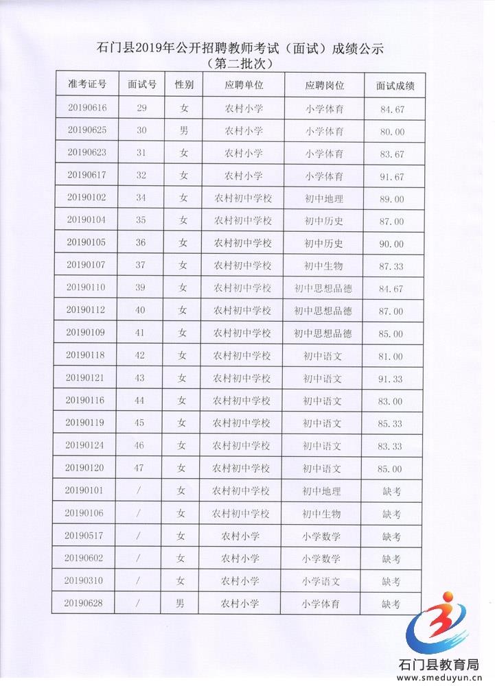 2019年常德石门县公开招聘教师面试成绩公示第二批次