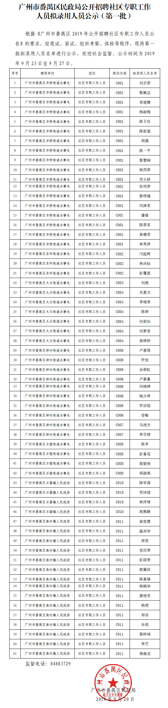 2019年广州市番禺区民政局招聘社区专职工作人员拟录用公示（一）