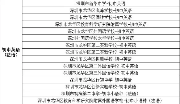 深圳市龙华区教育局2019年秋招岗位表
