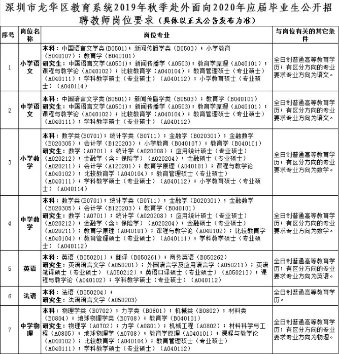 深圳市龙华区教育局2019年秋招岗位表