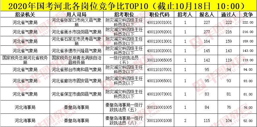 2020ӱλTOP10