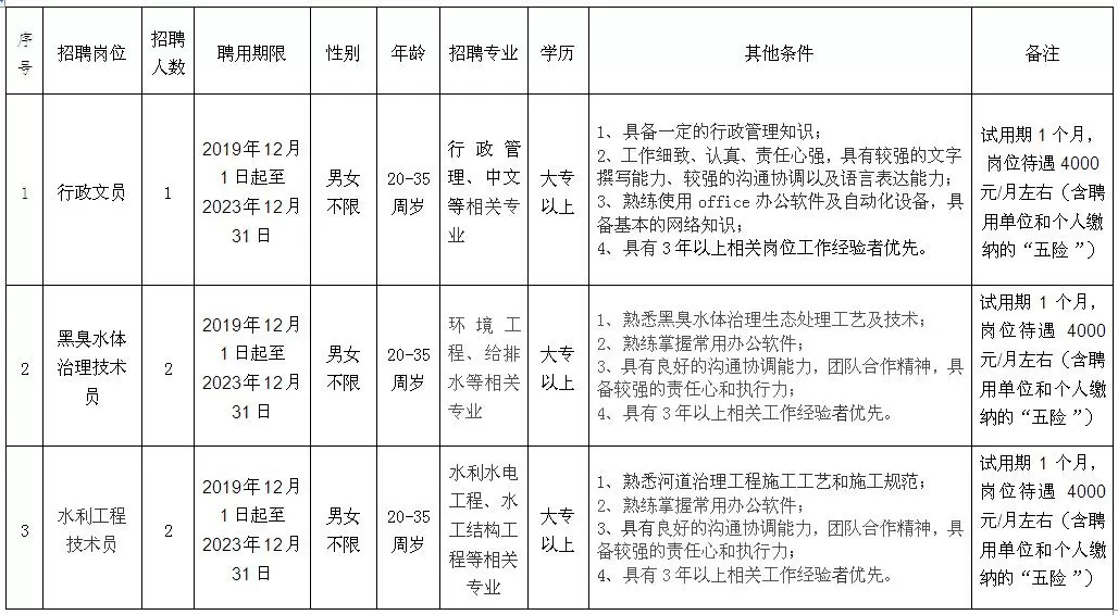 2019年广东省湛江市中心城区水系综合治理指挥部招聘5人公告