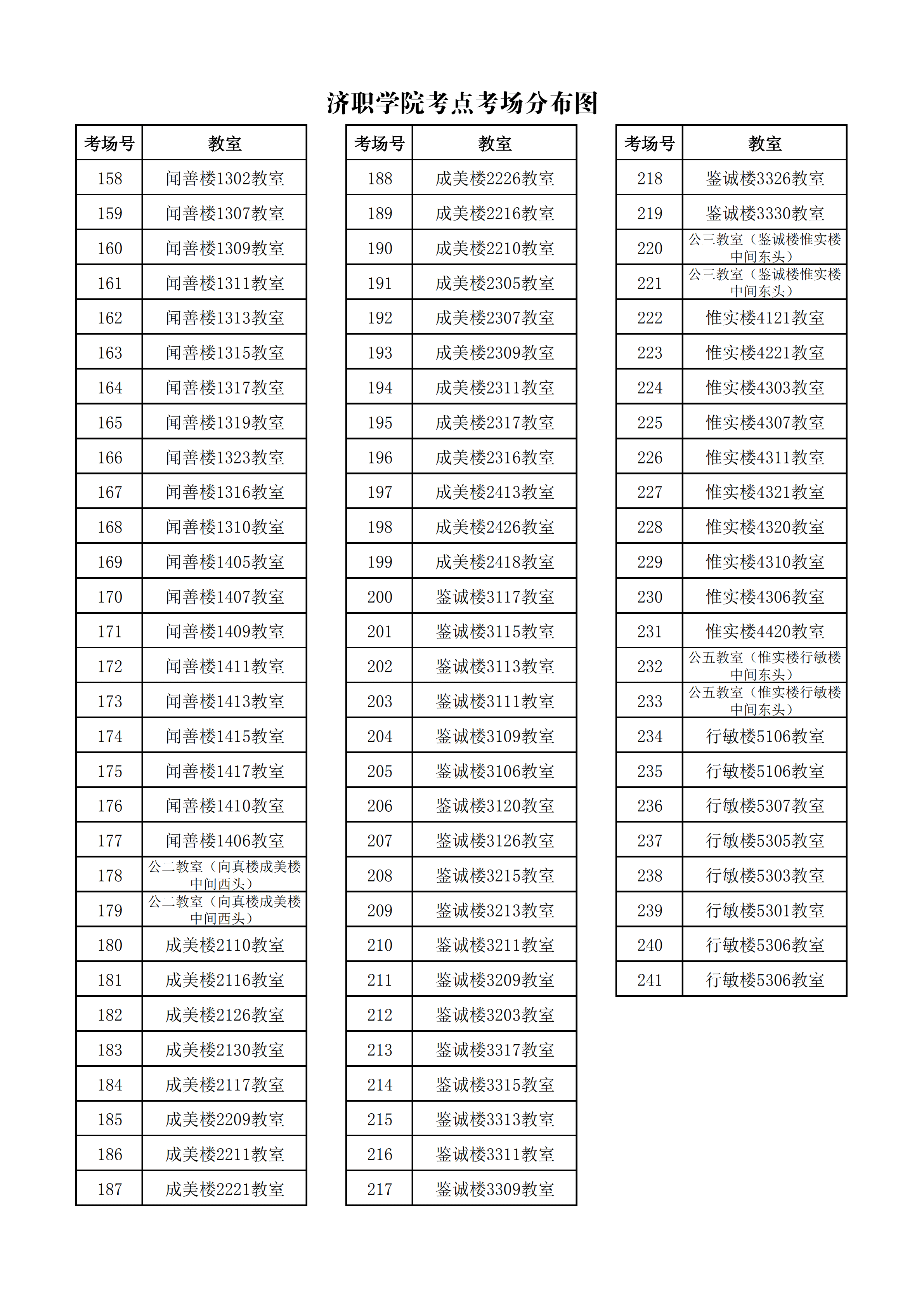 2020山东农商行招聘考场分布图-03-2济南职业学院考点