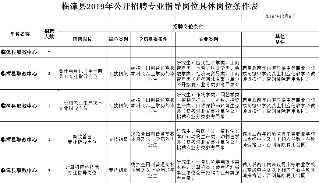 2019邯郸临漳县教师招聘招聘岗位以及人数