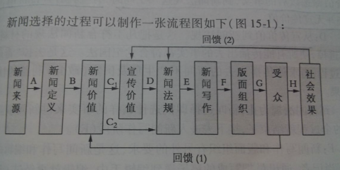 新闻学