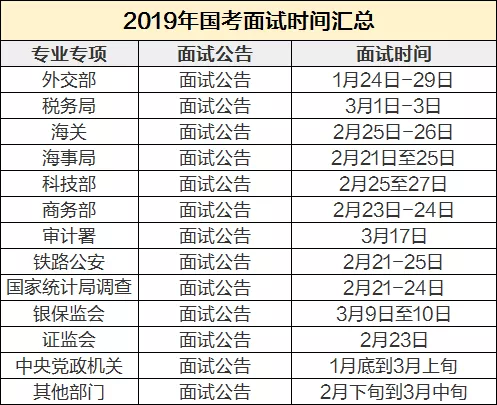 2020云南公考成绩排名_2020省考公务员:云南省历年笔试分数线,总成绩计算方
