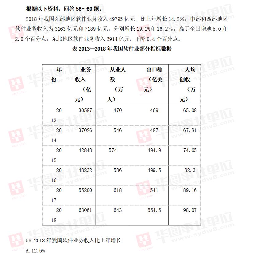 江苏省2019年事业单位统一招聘考试试题（六）4