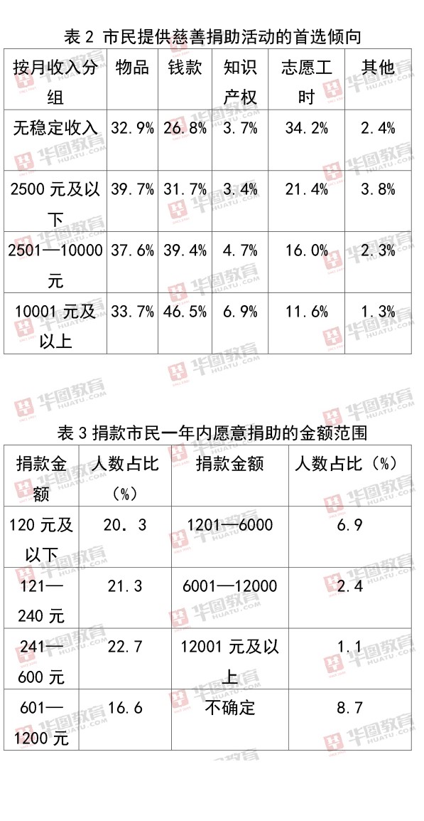 2019年贵州事业单位上半年联考笔试试题_职测A（十）1