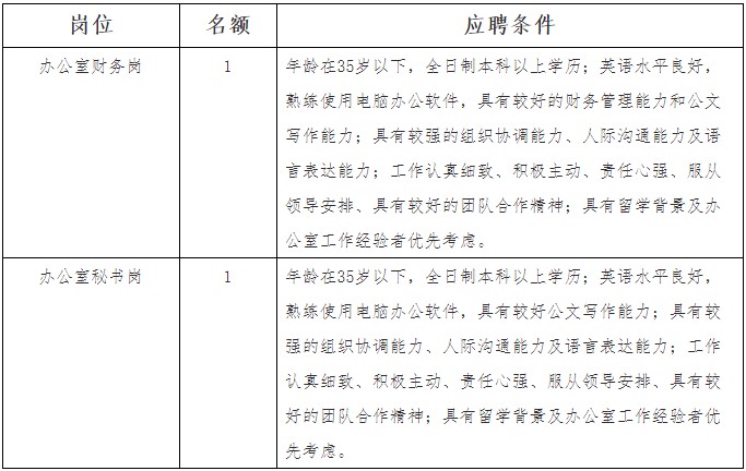 2020年广东财经大学国际学院招聘非事业编制人员2人公告