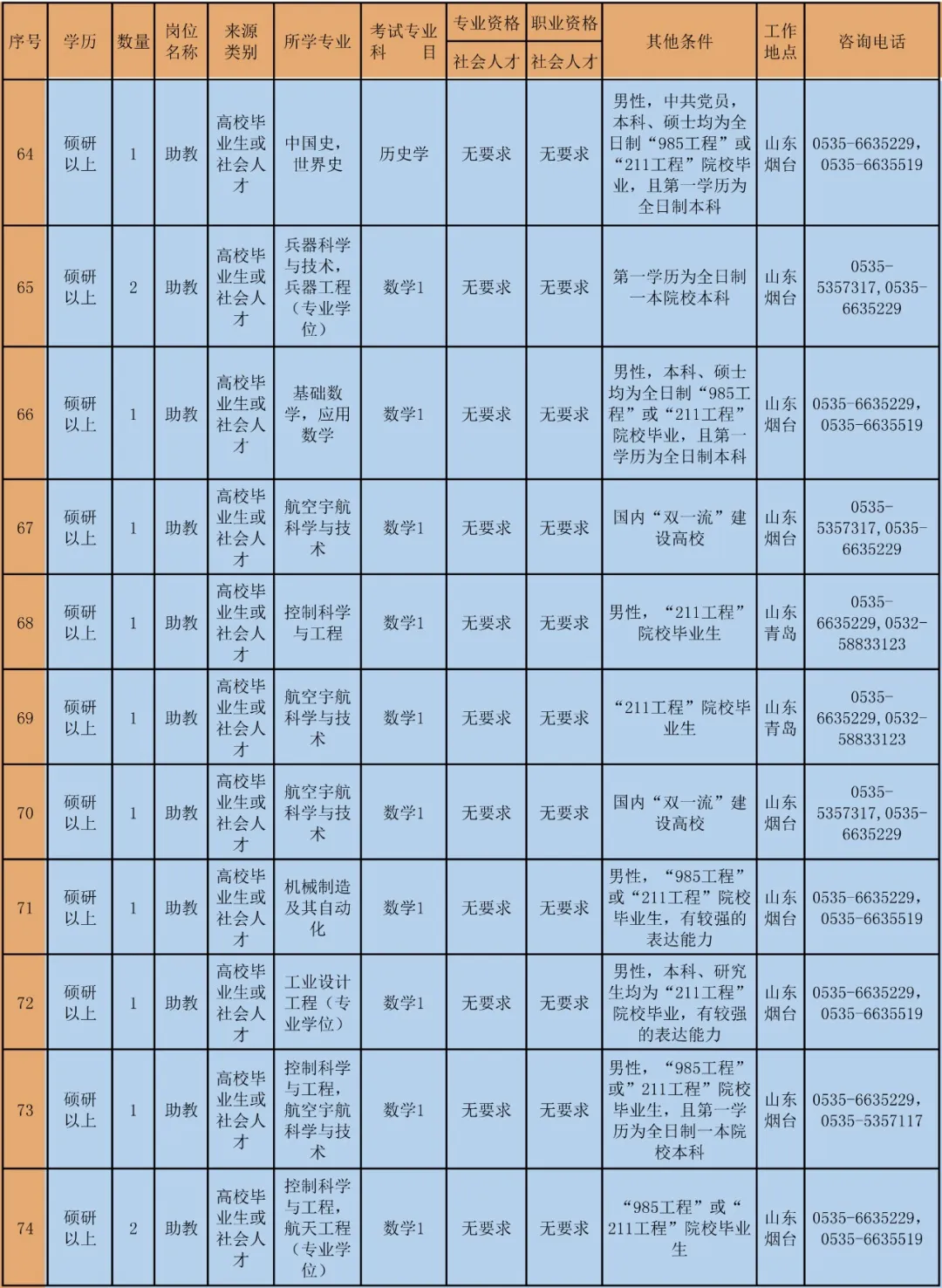 2020海军航空大学文职人员招考预告(岗位|免笔试条件)