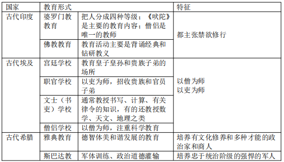 外国古代教育概况