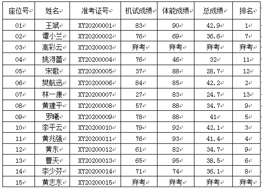 九江gdp2020_2020九江高铁规划图(3)