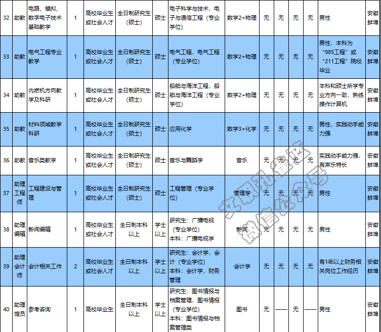 2020年海军士官学校军队文职人员招聘44人预公告