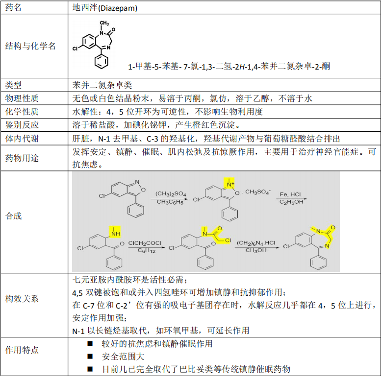 地西泮(diazepam)