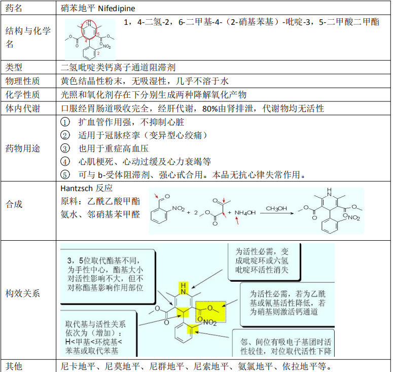 普尼拉明类:普尼拉明 氟桂利嗪类:桂利嗪2.