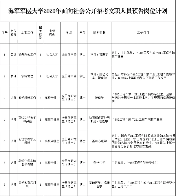 军队人才网2020黑龙江军队文职招聘考试公告快公布了吗