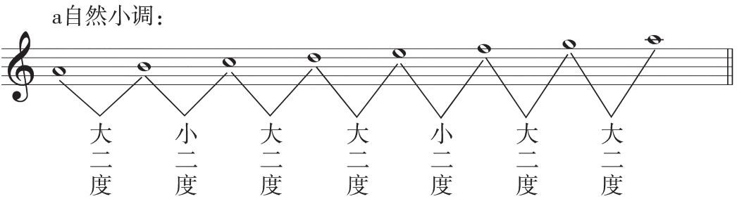 2020河北教师招聘备考小调音阶