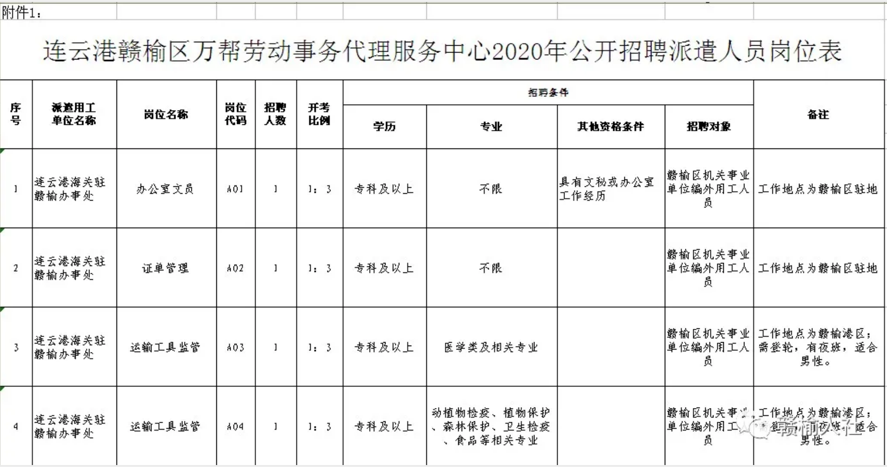 2020年连云港赣榆区gdp_连云港赣榆区(2)