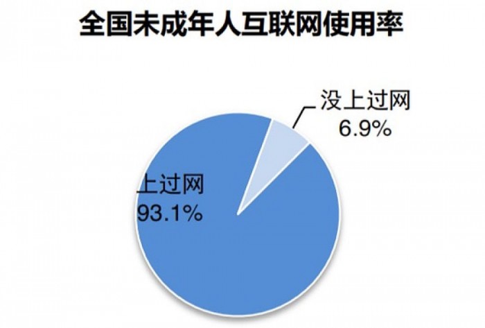 ҹδģ1.75ڡ2019δСѧռ32.9%